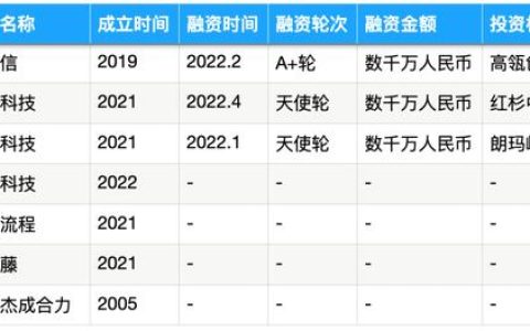 被SAP、IBM、微軟盯上的流程挖掘，能長出中國獨(dú)角獸嗎？- 36氪新風(fēng)向