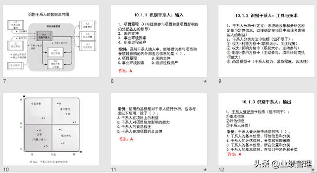 項目溝通規(guī)劃及績效管理(附圖)，共計53頁；（績效計劃溝通的內(nèi)容）