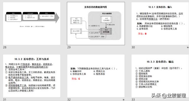 項目溝通規(guī)劃及績效管理(附圖)，共計53頁；（績效計劃溝通的內(nèi)容）