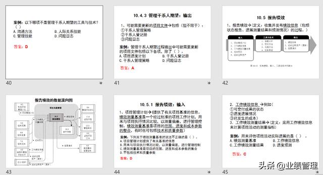 項目溝通規(guī)劃及績效管理(附圖)，共計53頁；（績效計劃溝通的內(nèi)容）
