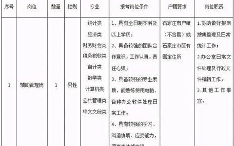 82人！石家莊最新招聘來了，崗位表看過來（石家莊市近期招聘）