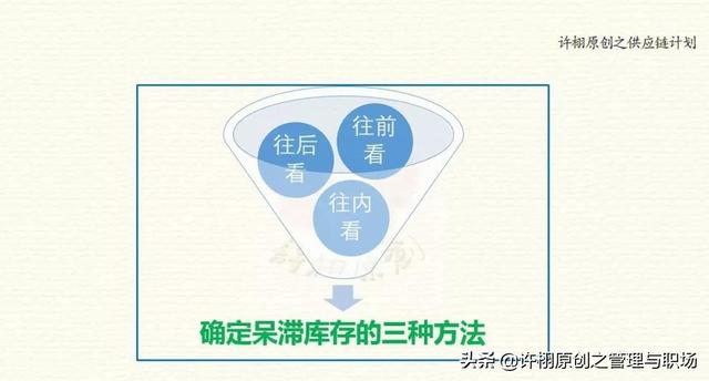 【庫存管理】呆滯物料產(chǎn)生后，處理這些呆滯庫存的三個思路和順序