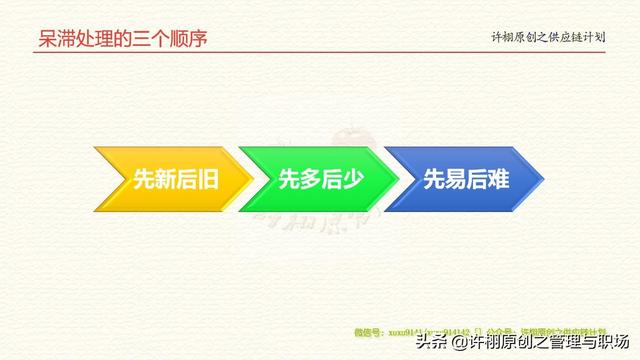 【庫存管理】呆滯物料產(chǎn)生后，處理這些呆滯庫存的三個思路和順序