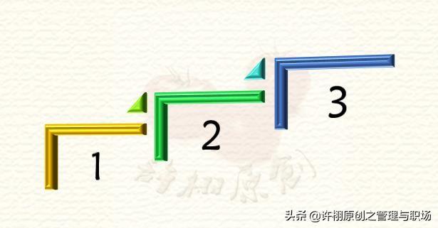 【庫存管理】呆滯物料產(chǎn)生后，處理這些呆滯庫存的三個思路和順序
