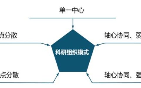 優(yōu)化設(shè)計(jì)院科研管理體系，當(dāng)好科技創(chuàng)新“指揮官”（設(shè)計(jì)院創(chuàng)新管理模式）