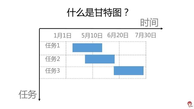 如何使用Excel管理項(xiàng)目？（怎么用excel做項(xiàng)目管理）
