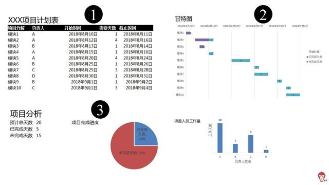 如何使用Excel管理項(xiàng)目？（怎么用excel做項(xiàng)目管理）
