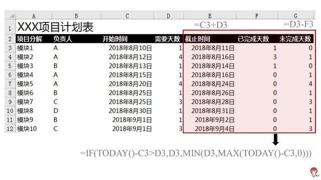 如何使用Excel管理項(xiàng)目？（怎么用excel做項(xiàng)目管理）