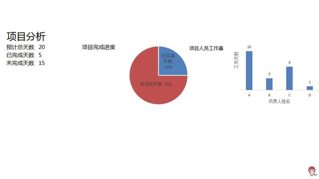 如何使用Excel管理項(xiàng)目？（怎么用excel做項(xiàng)目管理）