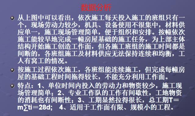 施工橫道圖不知該如何分析？工程項目施工進度計劃講義，小白必看