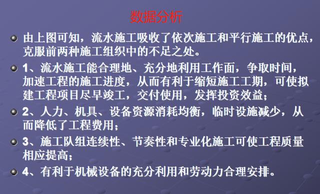 施工橫道圖不知該如何分析？工程項目施工進度計劃講義，小白必看