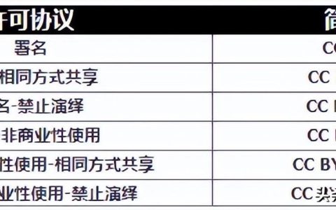 科研繪圖必備的專業(yè)科學(xué)圖像庫，無版權(quán)風(fēng)險(xiǎn)（科研繪圖資源）