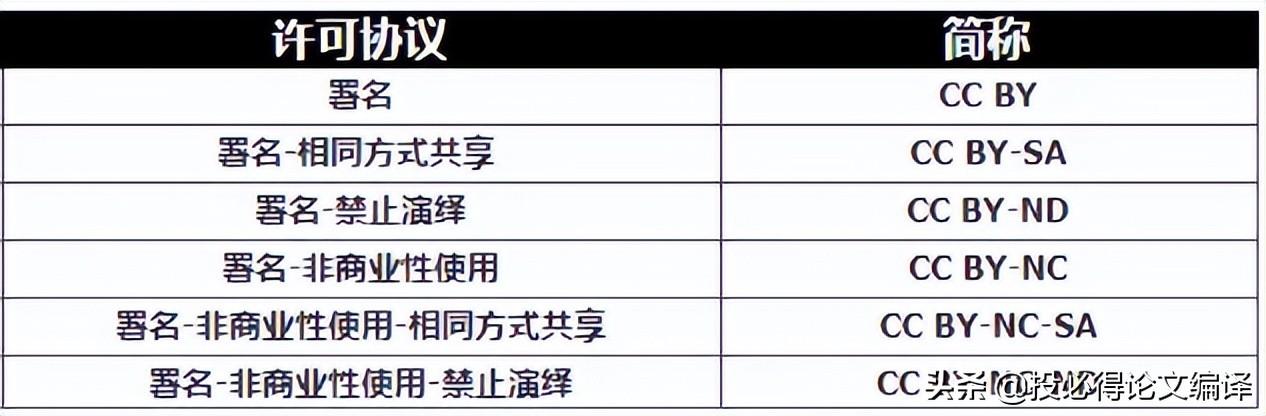 科研繪圖必備的專業(yè)科學(xué)圖像庫，無版權(quán)風(fēng)險(xiǎn)（科研繪圖資源）