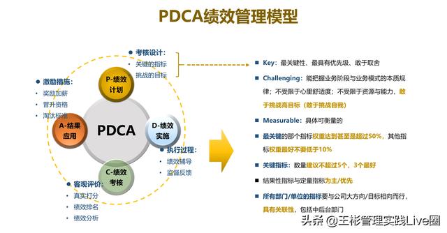 人力資源相關(guān)的10大管理工具模型，讓HR快速成長（人力資源常用的工具和模型）