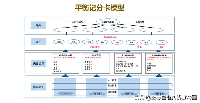 人力資源相關(guān)的10大管理工具模型，讓HR快速成長（人力資源常用的工具和模型）