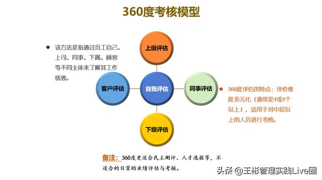 人力資源相關(guān)的10大管理工具模型，讓HR快速成長（人力資源常用的工具和模型）