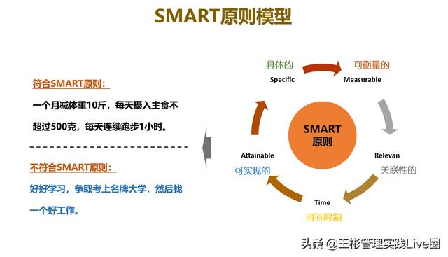 人力資源相關(guān)的10大管理工具模型，讓HR快速成長（人力資源常用的工具和模型）
