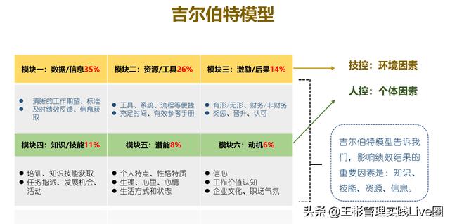 人力資源相關(guān)的10大管理工具模型，讓HR快速成長（人力資源常用的工具和模型）