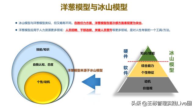 人力資源相關(guān)的10大管理工具模型，讓HR快速成長（人力資源常用的工具和模型）