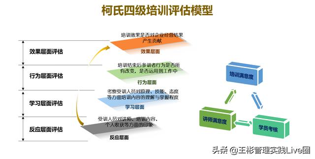人力資源相關(guān)的10大管理工具模型，讓HR快速成長（人力資源常用的工具和模型）