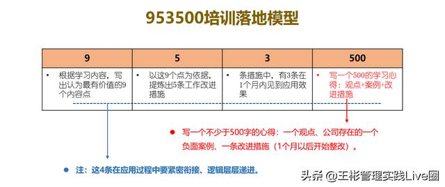 人力資源相關(guān)的10大管理工具模型，讓HR快速成長（人力資源常用的工具和模型）
