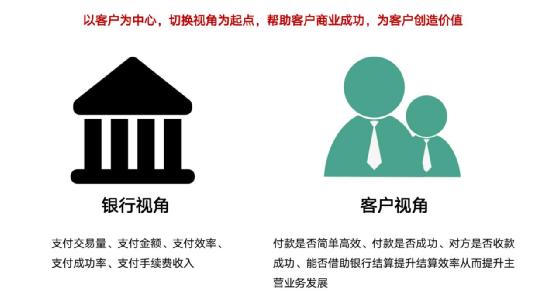 以客戶為中心，為客戶創(chuàng)造價值——客戶成功（以客戶為中心,不斷的為客戶創(chuàng)造價值）