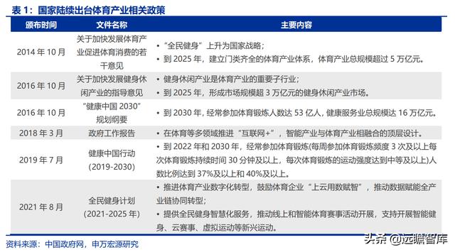 全民健身，智能風(fēng)起：從 Keep 來看我國互聯(lián)網(wǎng)智能化健身行業(yè)發(fā)展（互聯(lián)網(wǎng)健身的發(fā)展）