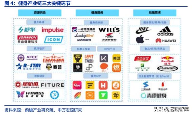 全民健身，智能風(fēng)起：從 Keep 來看我國互聯(lián)網(wǎng)智能化健身行業(yè)發(fā)展（互聯(lián)網(wǎng)健身的發(fā)展）