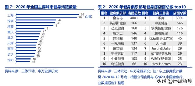 全民健身，智能風(fēng)起：從 Keep 來看我國互聯(lián)網(wǎng)智能化健身行業(yè)發(fā)展（互聯(lián)網(wǎng)健身的發(fā)展）