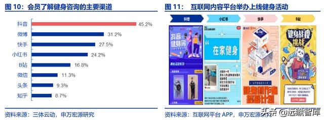 全民健身，智能風(fēng)起：從 Keep 來看我國互聯(lián)網(wǎng)智能化健身行業(yè)發(fā)展（互聯(lián)網(wǎng)健身的發(fā)展）