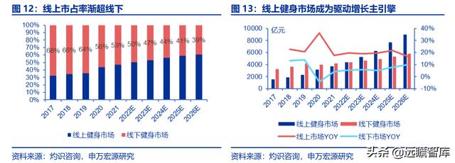 全民健身，智能風(fēng)起：從 Keep 來看我國互聯(lián)網(wǎng)智能化健身行業(yè)發(fā)展（互聯(lián)網(wǎng)健身的發(fā)展）