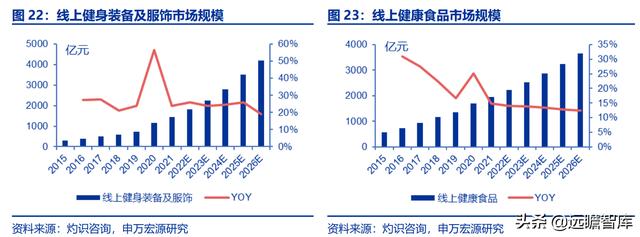 全民健身，智能風(fēng)起：從 Keep 來看我國互聯(lián)網(wǎng)智能化健身行業(yè)發(fā)展（互聯(lián)網(wǎng)健身的發(fā)展）