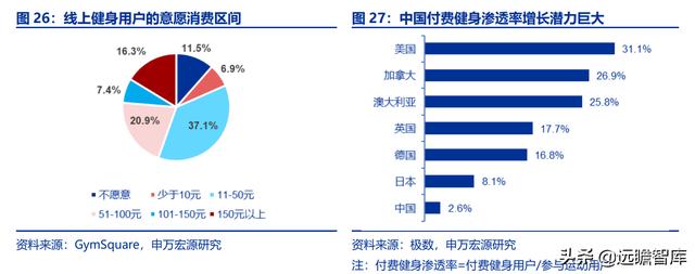 全民健身，智能風(fēng)起：從 Keep 來看我國互聯(lián)網(wǎng)智能化健身行業(yè)發(fā)展（互聯(lián)網(wǎng)健身的發(fā)展）