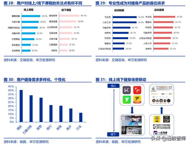 全民健身，智能風(fēng)起：從 Keep 來看我國互聯(lián)網(wǎng)智能化健身行業(yè)發(fā)展（互聯(lián)網(wǎng)健身的發(fā)展）