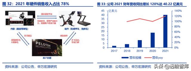 全民健身，智能風(fēng)起：從 Keep 來看我國互聯(lián)網(wǎng)智能化健身行業(yè)發(fā)展（互聯(lián)網(wǎng)健身的發(fā)展）