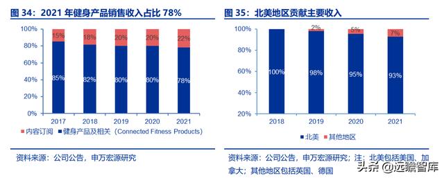 全民健身，智能風(fēng)起：從 Keep 來看我國互聯(lián)網(wǎng)智能化健身行業(yè)發(fā)展（互聯(lián)網(wǎng)健身的發(fā)展）