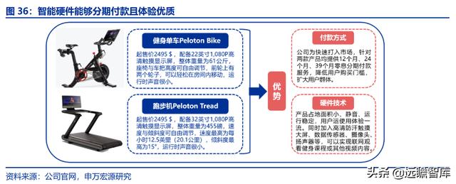 全民健身，智能風(fēng)起：從 Keep 來看我國互聯(lián)網(wǎng)智能化健身行業(yè)發(fā)展（互聯(lián)網(wǎng)健身的發(fā)展）