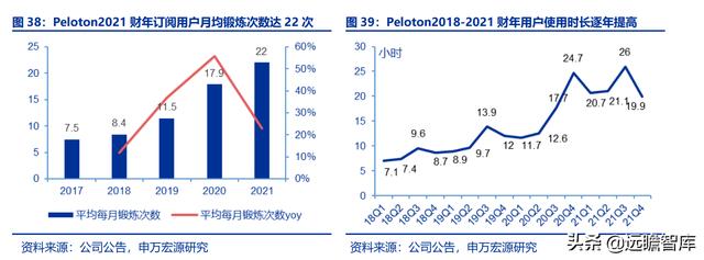 全民健身，智能風(fēng)起：從 Keep 來看我國互聯(lián)網(wǎng)智能化健身行業(yè)發(fā)展（互聯(lián)網(wǎng)健身的發(fā)展）