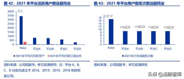 全民健身，智能風(fēng)起：從 Keep 來看我國互聯(lián)網(wǎng)智能化健身行業(yè)發(fā)展（互聯(lián)網(wǎng)健身的發(fā)展）