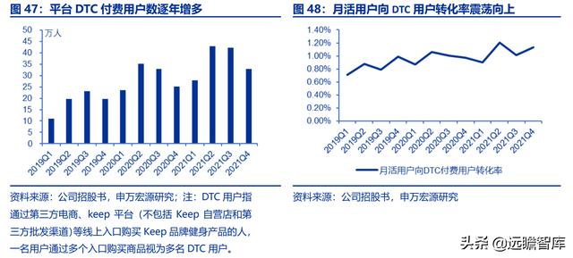 全民健身，智能風(fēng)起：從 Keep 來看我國互聯(lián)網(wǎng)智能化健身行業(yè)發(fā)展（互聯(lián)網(wǎng)健身的發(fā)展）
