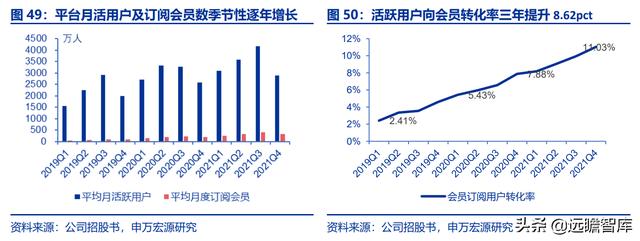 全民健身，智能風(fēng)起：從 Keep 來看我國互聯(lián)網(wǎng)智能化健身行業(yè)發(fā)展（互聯(lián)網(wǎng)健身的發(fā)展）