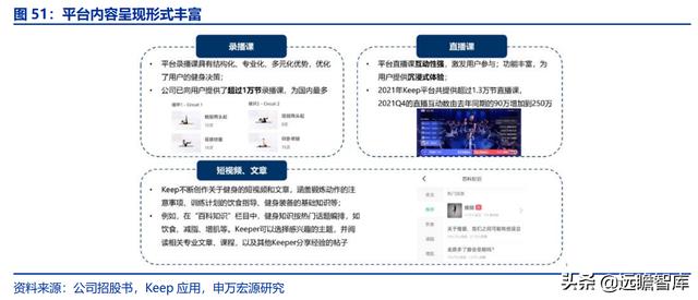 全民健身，智能風(fēng)起：從 Keep 來看我國互聯(lián)網(wǎng)智能化健身行業(yè)發(fā)展（互聯(lián)網(wǎng)健身的發(fā)展）