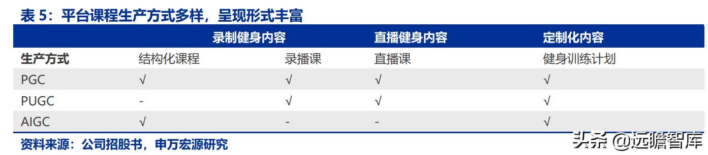 全民健身，智能風(fēng)起：從 Keep 來看我國互聯(lián)網(wǎng)智能化健身行業(yè)發(fā)展（互聯(lián)網(wǎng)健身的發(fā)展）