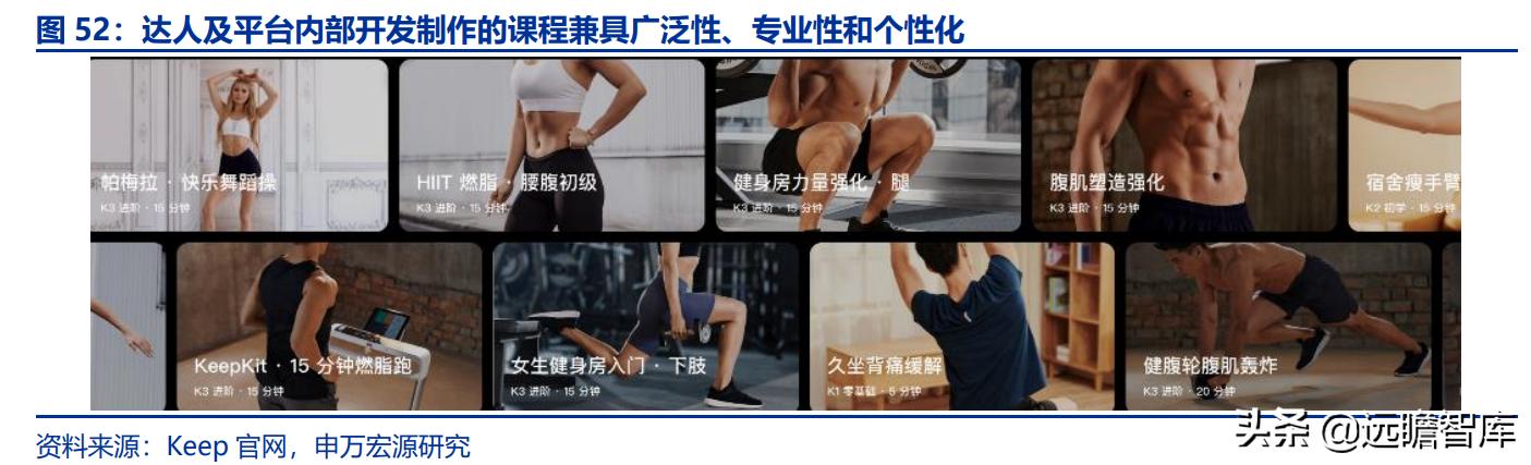 全民健身，智能風(fēng)起：從 Keep 來看我國互聯(lián)網(wǎng)智能化健身行業(yè)發(fā)展（互聯(lián)網(wǎng)健身的發(fā)展）