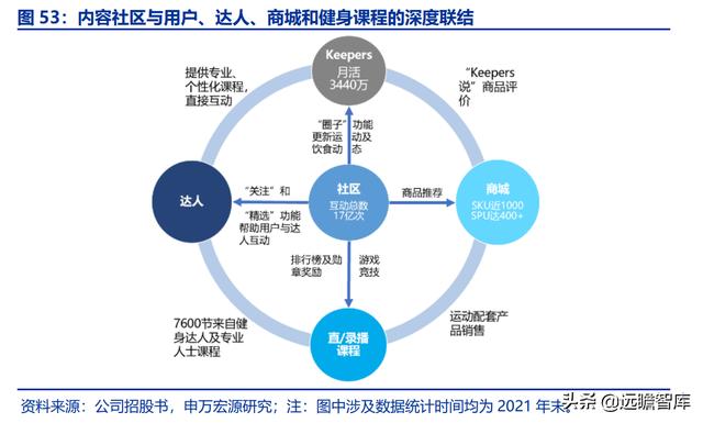 全民健身，智能風(fēng)起：從 Keep 來看我國互聯(lián)網(wǎng)智能化健身行業(yè)發(fā)展（互聯(lián)網(wǎng)健身的發(fā)展）