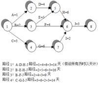 項(xiàng)目經(jīng)理必看！常用的8種項(xiàng)目管理工具（項(xiàng)目管理中的工具）