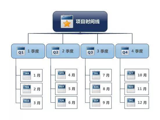 項(xiàng)目經(jīng)理必看！常用的8種項(xiàng)目管理工具（項(xiàng)目管理中的工具）