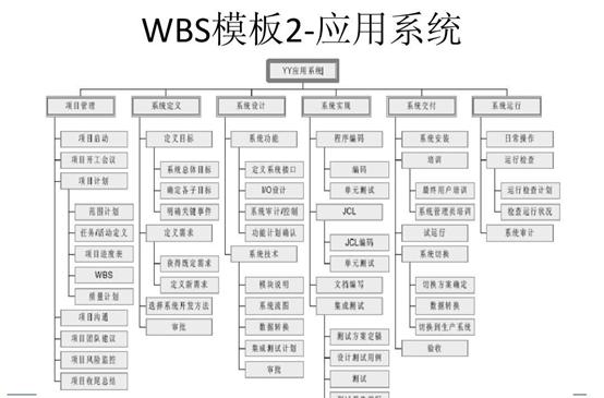 項(xiàng)目經(jīng)理必看！常用的8種項(xiàng)目管理工具（項(xiàng)目管理中的工具）