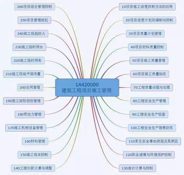 項(xiàng)目經(jīng)理必看！常用的8種項(xiàng)目管理工具（項(xiàng)目管理中的工具）