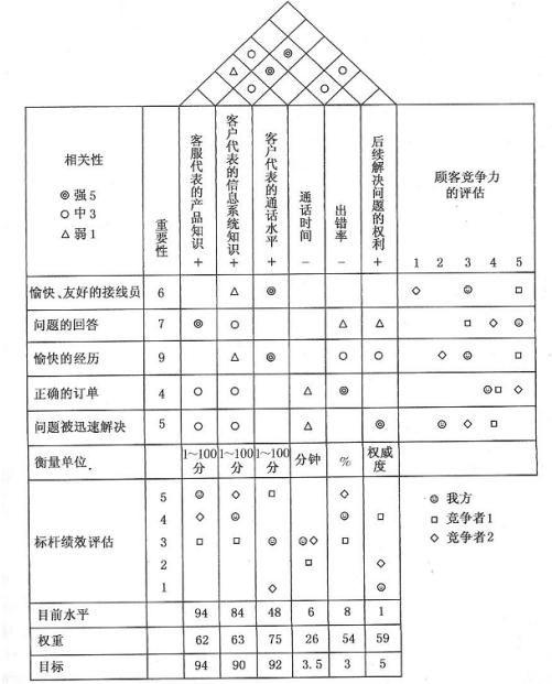 項(xiàng)目經(jīng)理必看！常用的8種項(xiàng)目管理工具（項(xiàng)目管理中的工具）